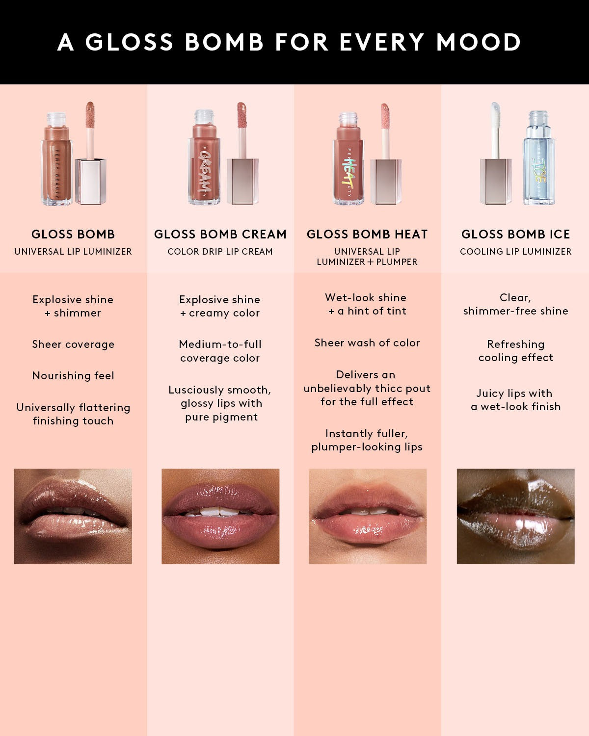 Gloss Bomb Heat Universal Lip Luminizer + Plumper — Fenty Glow Heat