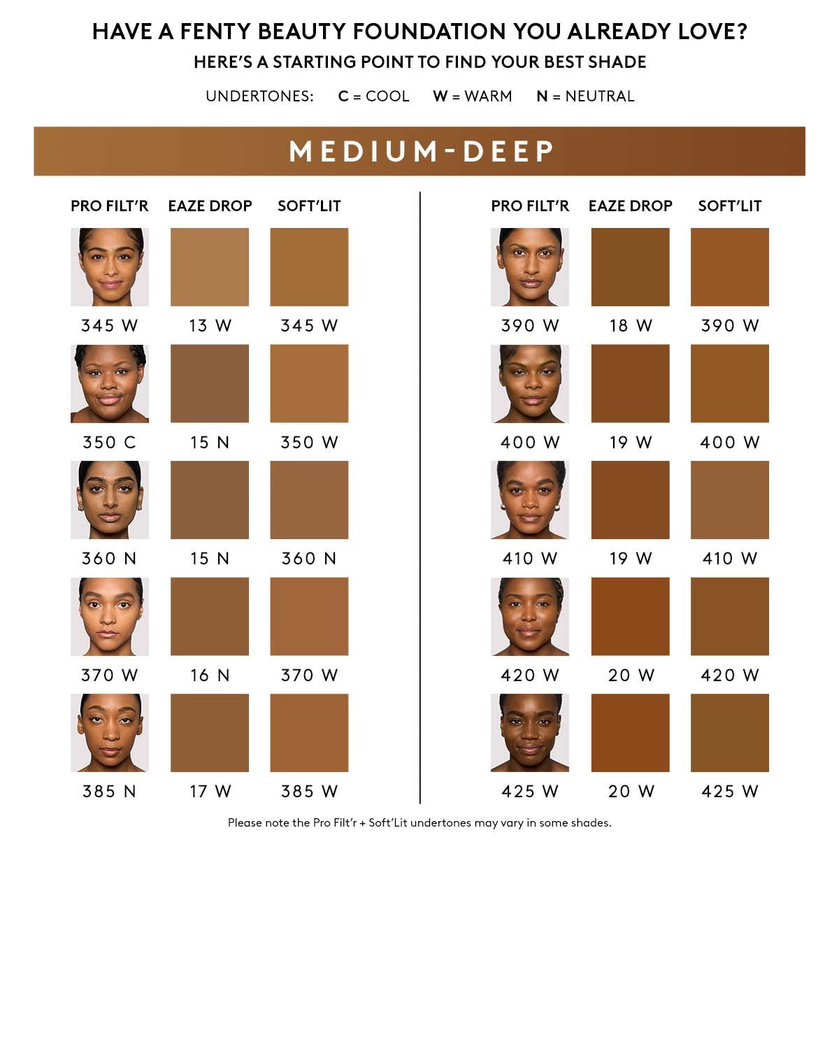 Gel Bronzer